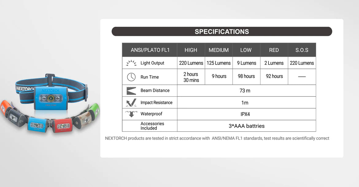 Nextorch H-Series Lightweight Headlamp, AAA Batteries, 4 Modes - NXTREKSTARBLK image 2