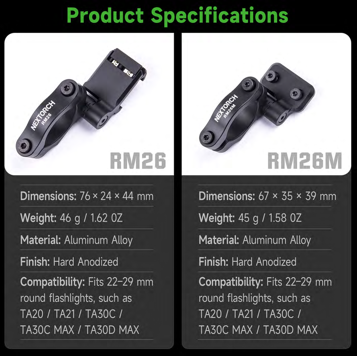 Nextorch RM26 / RM26M Universal Adjustable Angle Torch Mount – Pic & M-LOK
