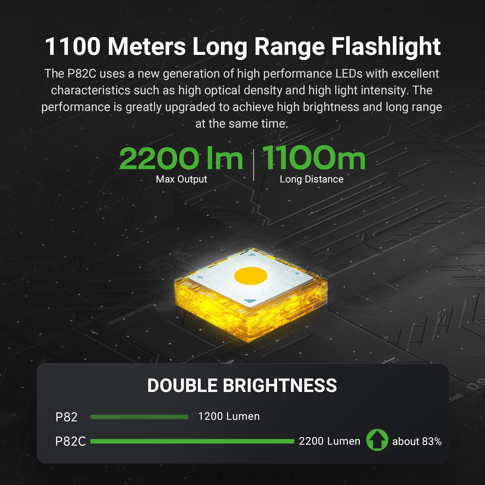 Nextorch P82C 2200 Lumen Long-Range Flashlight | High-Powered LED Torch with 1,000m Beam Distance and Waterproof Design image 2