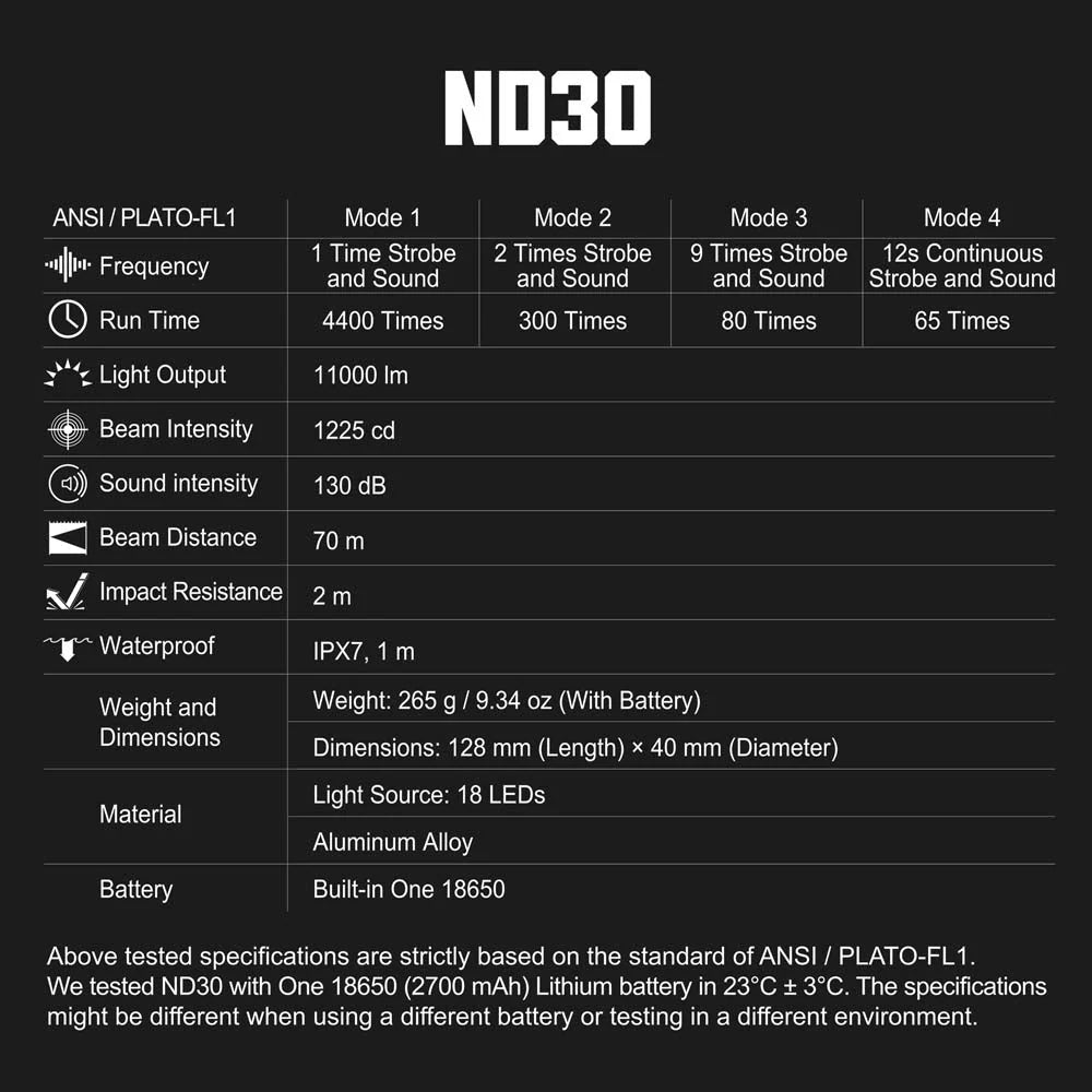 NEXTORCH ND30 11,000 Lumen Rechargeable Electronic Training Device - CONTACT FOR QUOTE